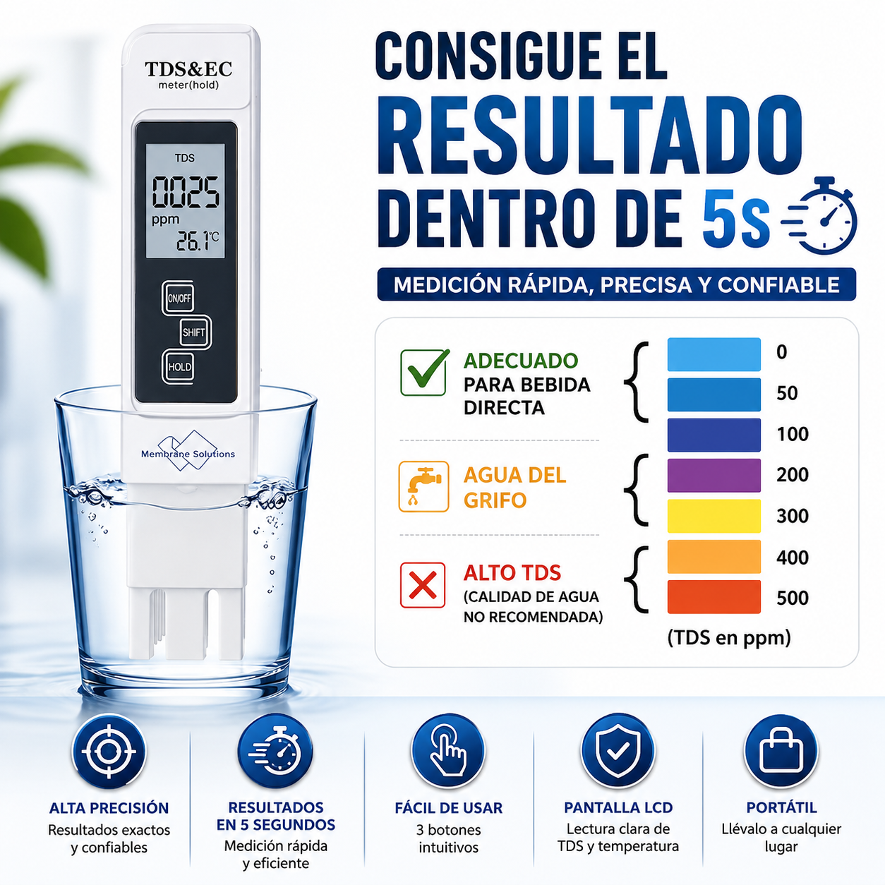 AquaTest™ Detector Inteligente de Calidad del Agua