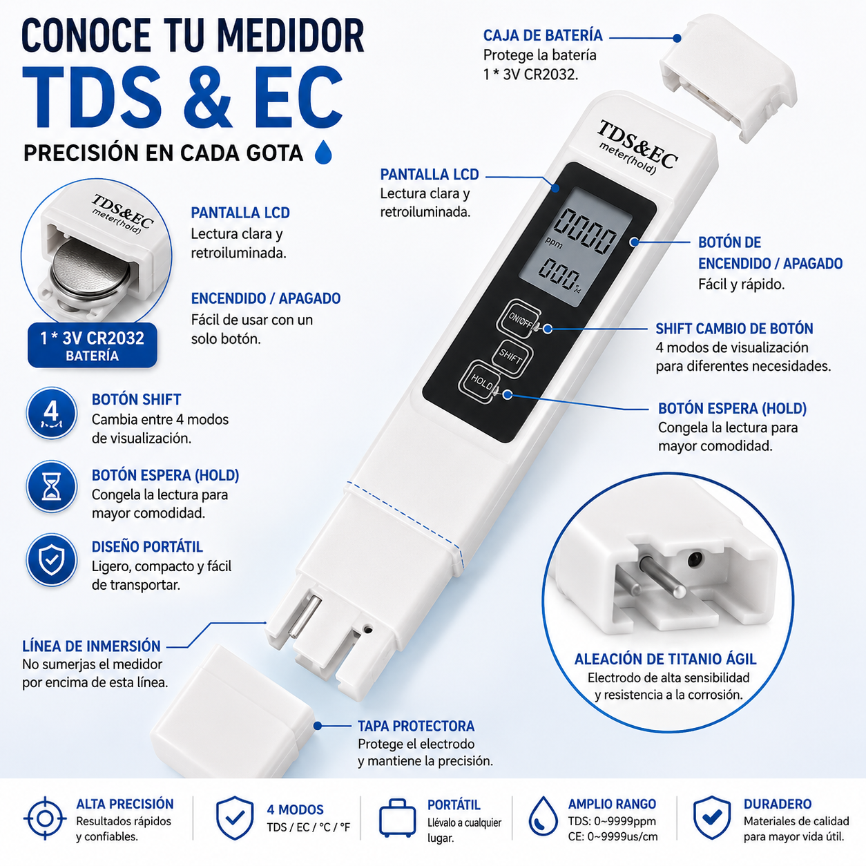 AquaTest™ Detector Inteligente de Calidad del Agua