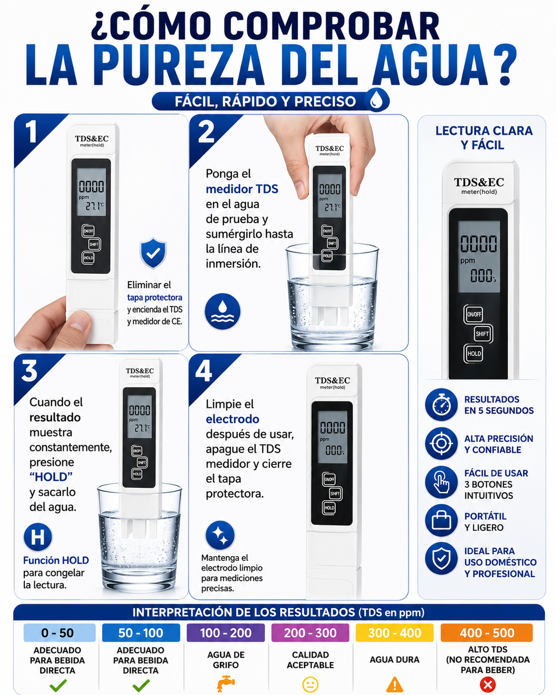 AquaTest™ Detector Inteligente de Calidad del Agua
