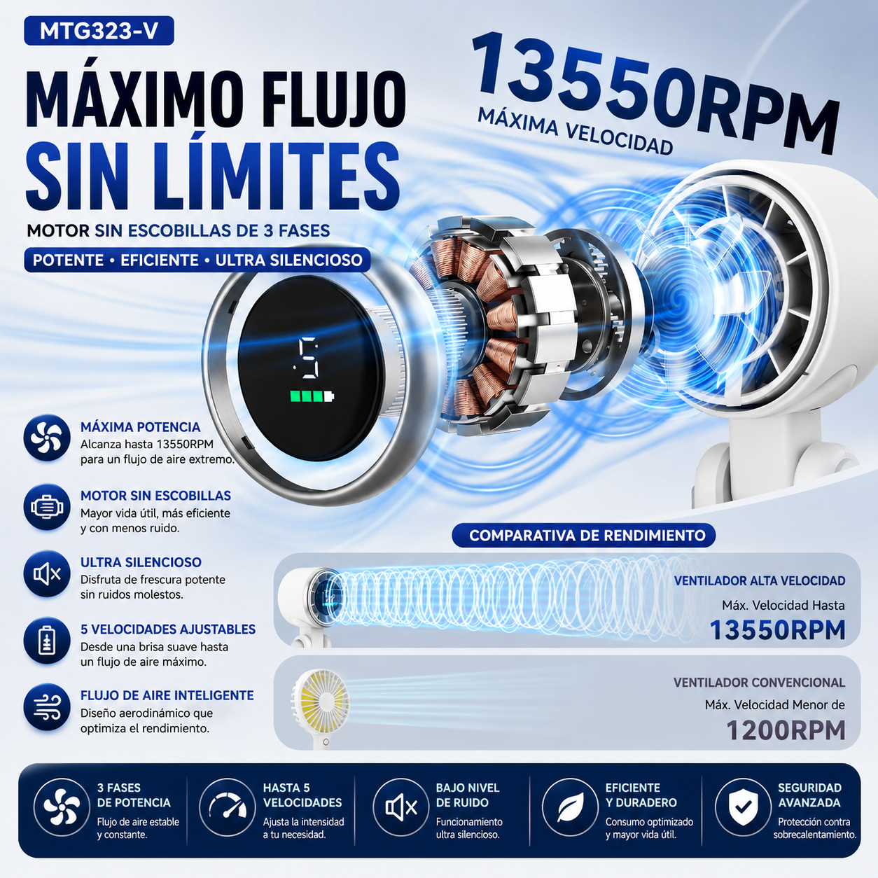 TurboBreeze™ Ventilador Turbo Portátil